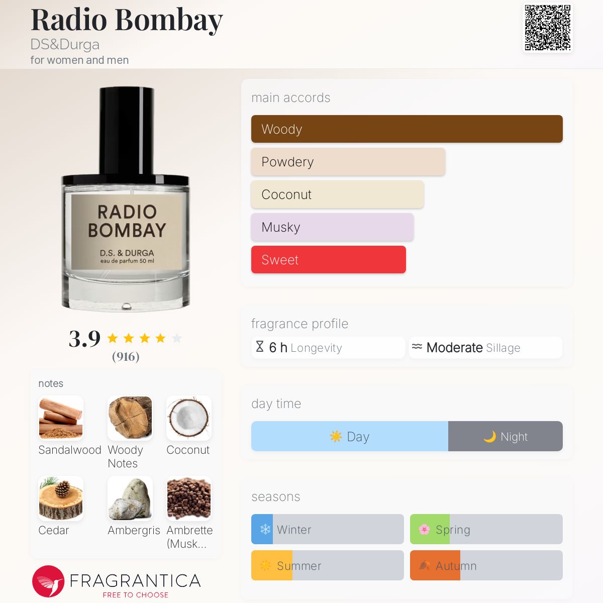 Radio Bombay DS&Durga perfume - a fragrance for