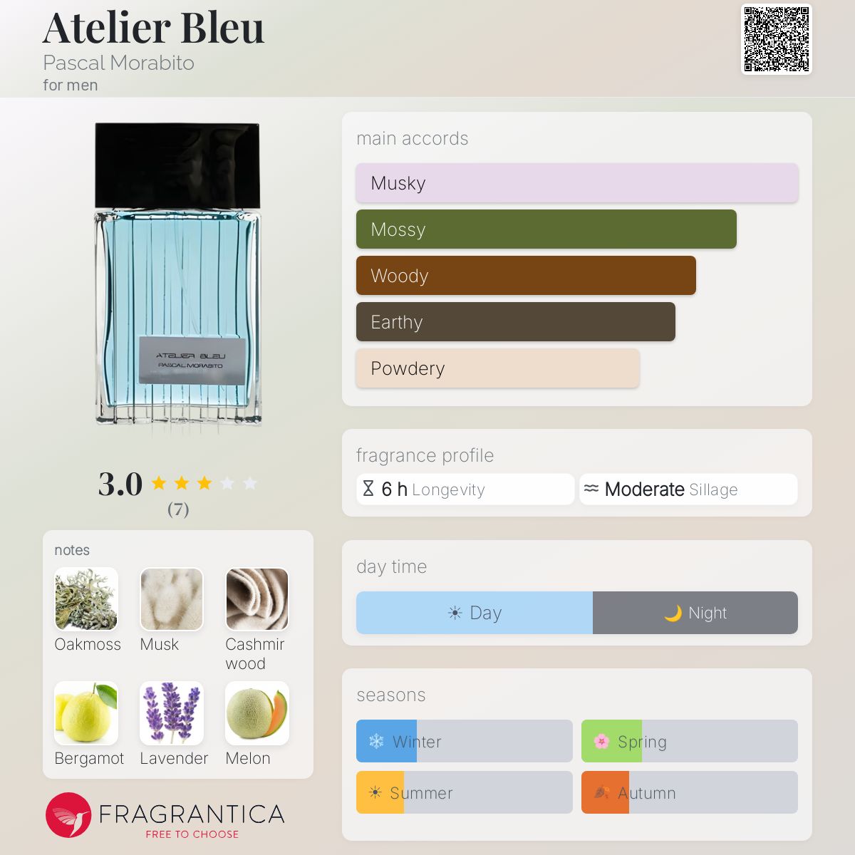 Fragrantica image 5