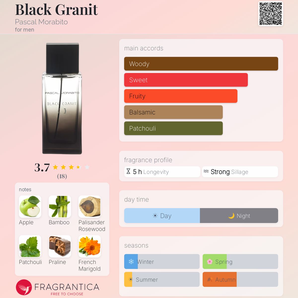 Fragrantica image 5