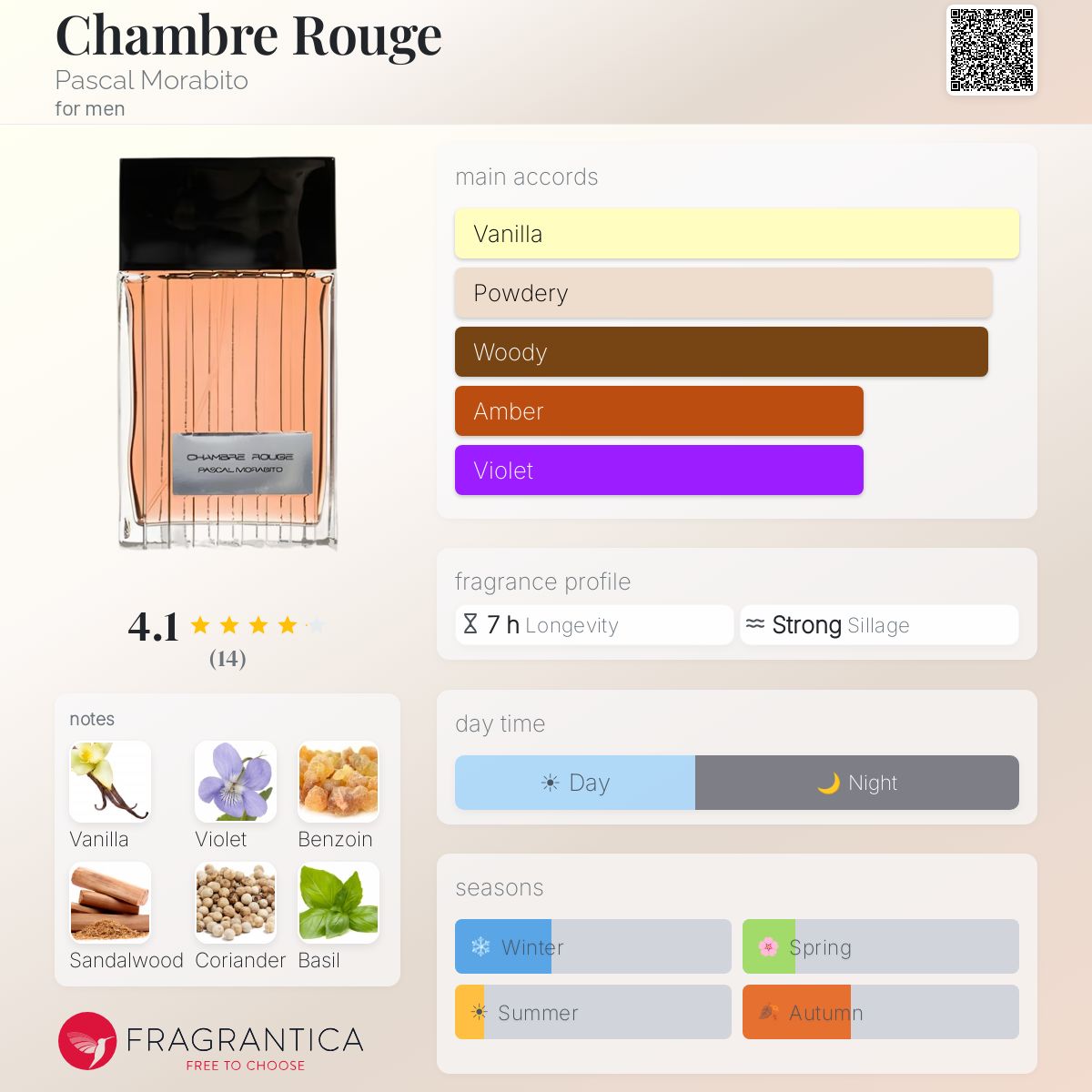Fragrantica image 5