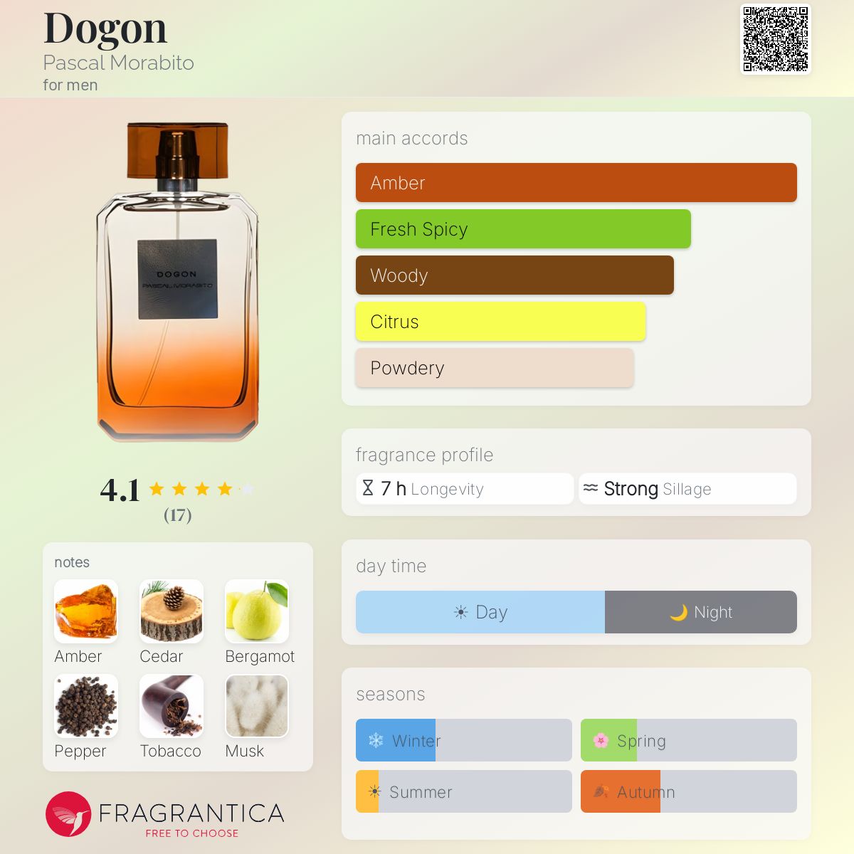 Fragrantica image 5