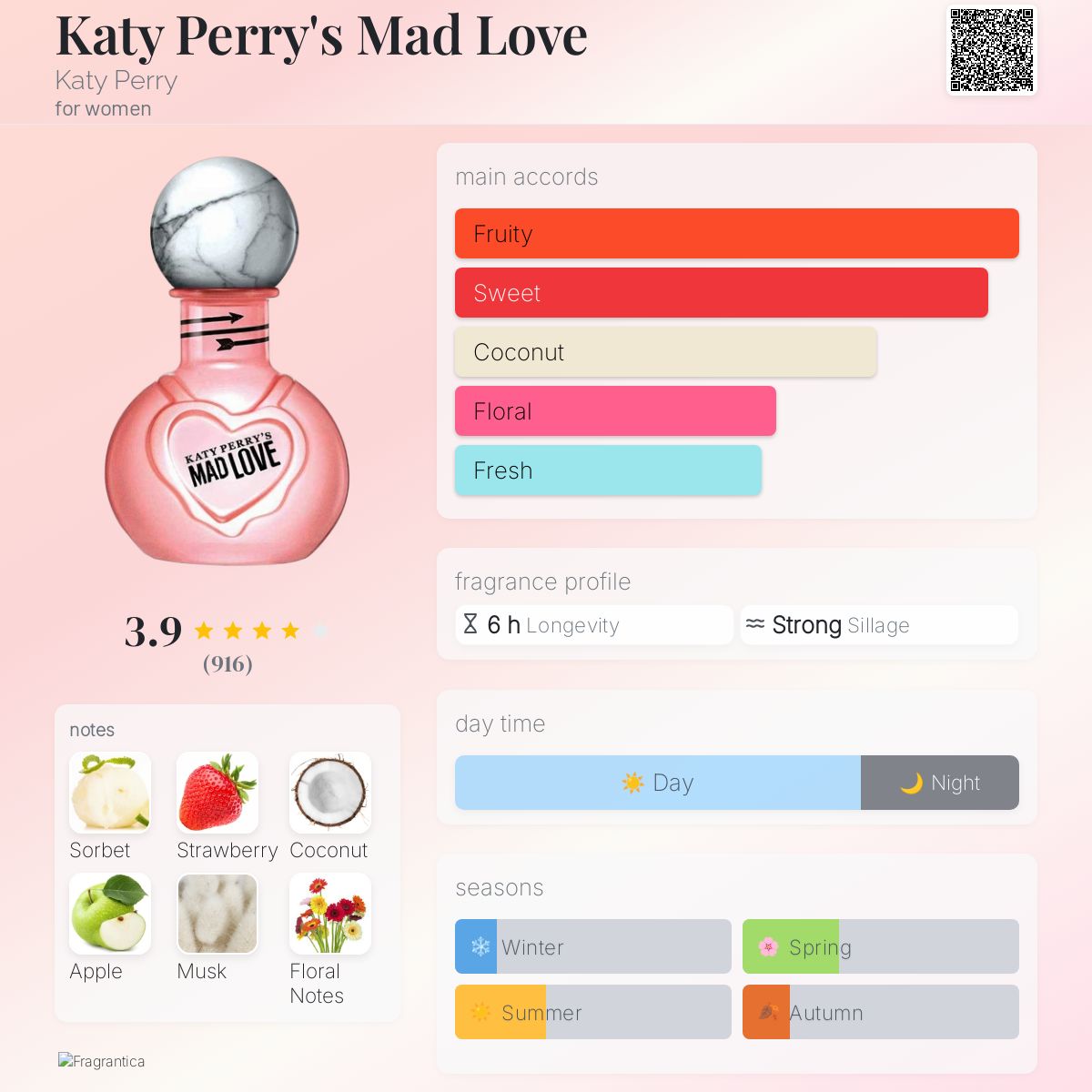 Katy Perry's Mad Love Katy Perry perfume a fragrance
