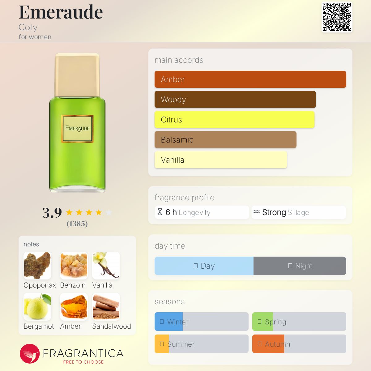 Emeraude Coty perfume - a fragrance for women 1921