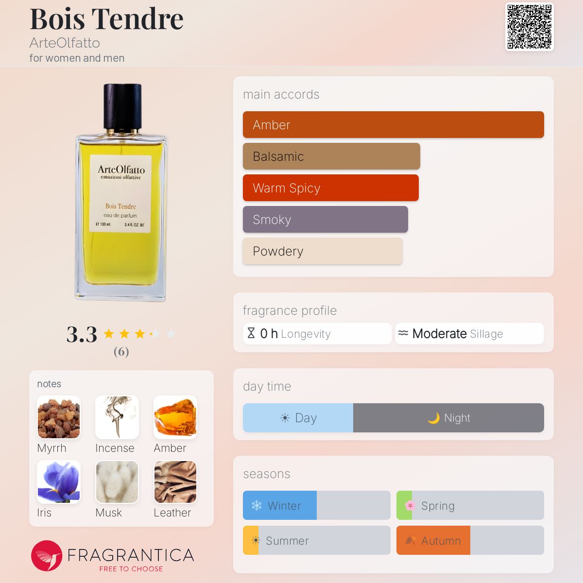 Fragrantica image 5