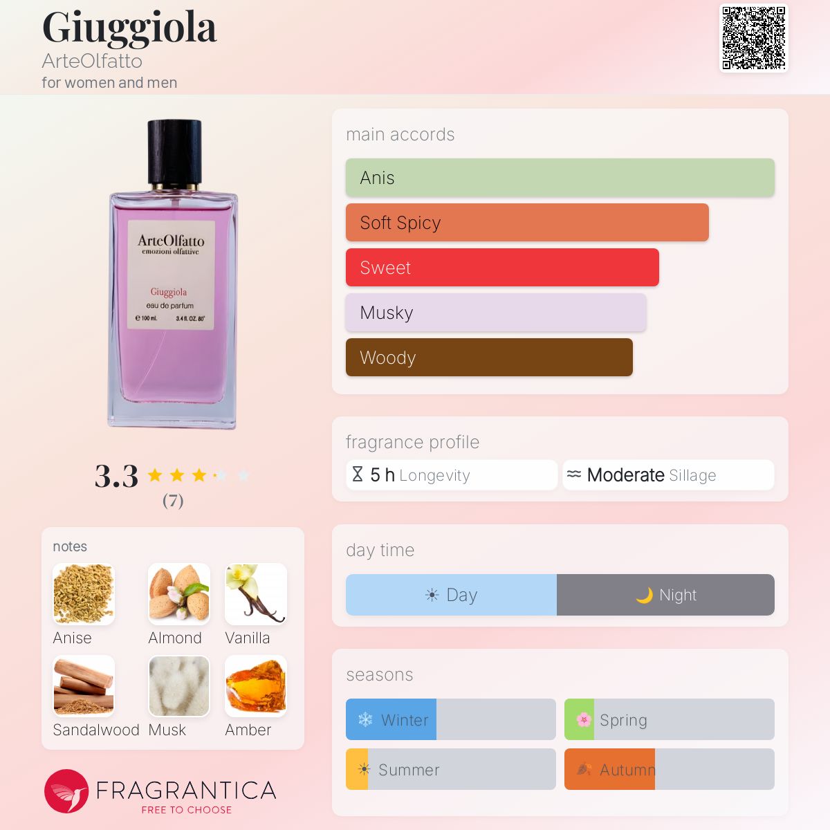 Fragrantica image 5