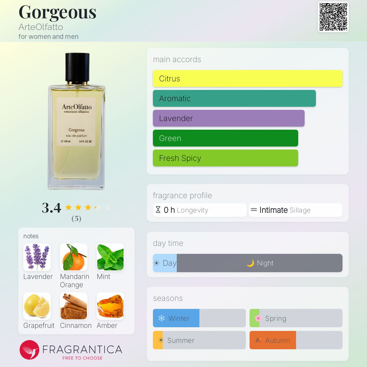 Fragrantica image 5