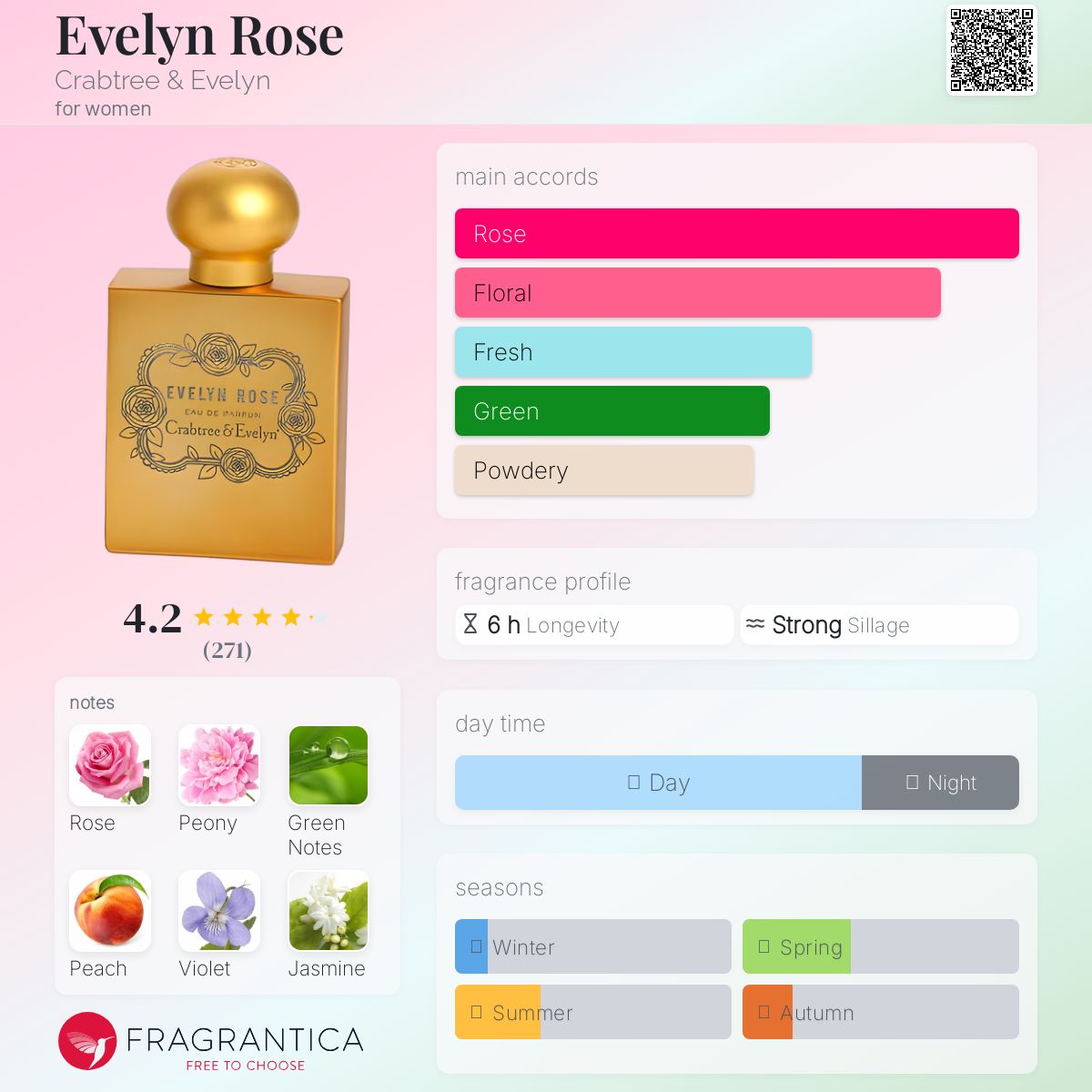 Evelyn Rose Crabtree & Evelyn perfume - a fragrance