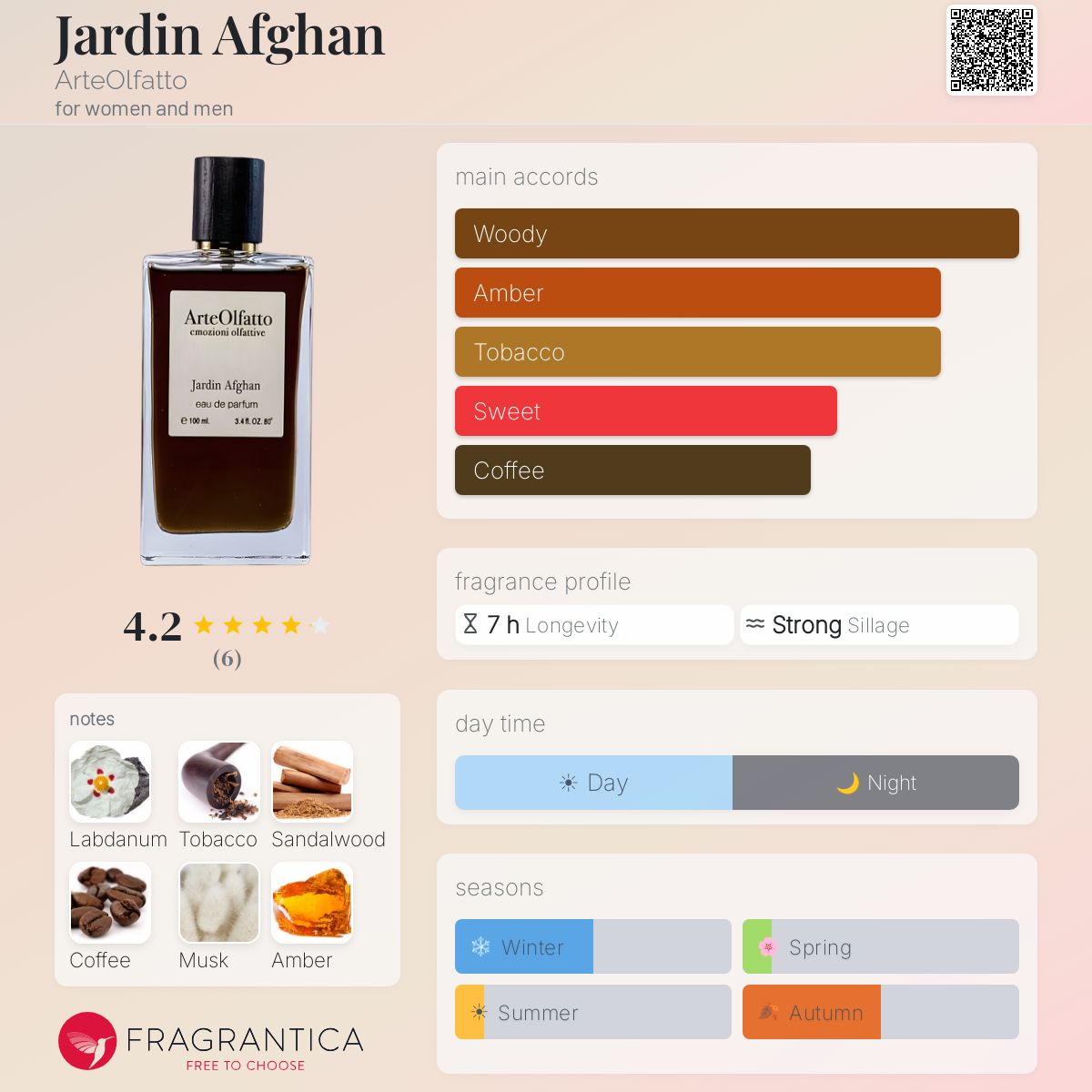 Fragrantica image 5