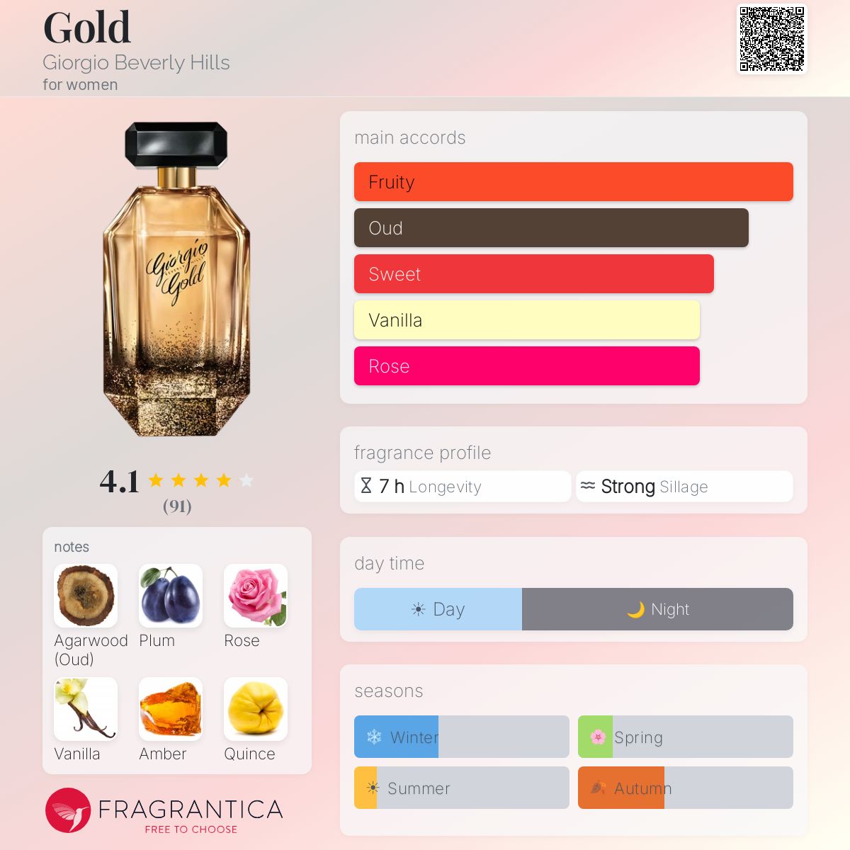 Fragrantica image 5