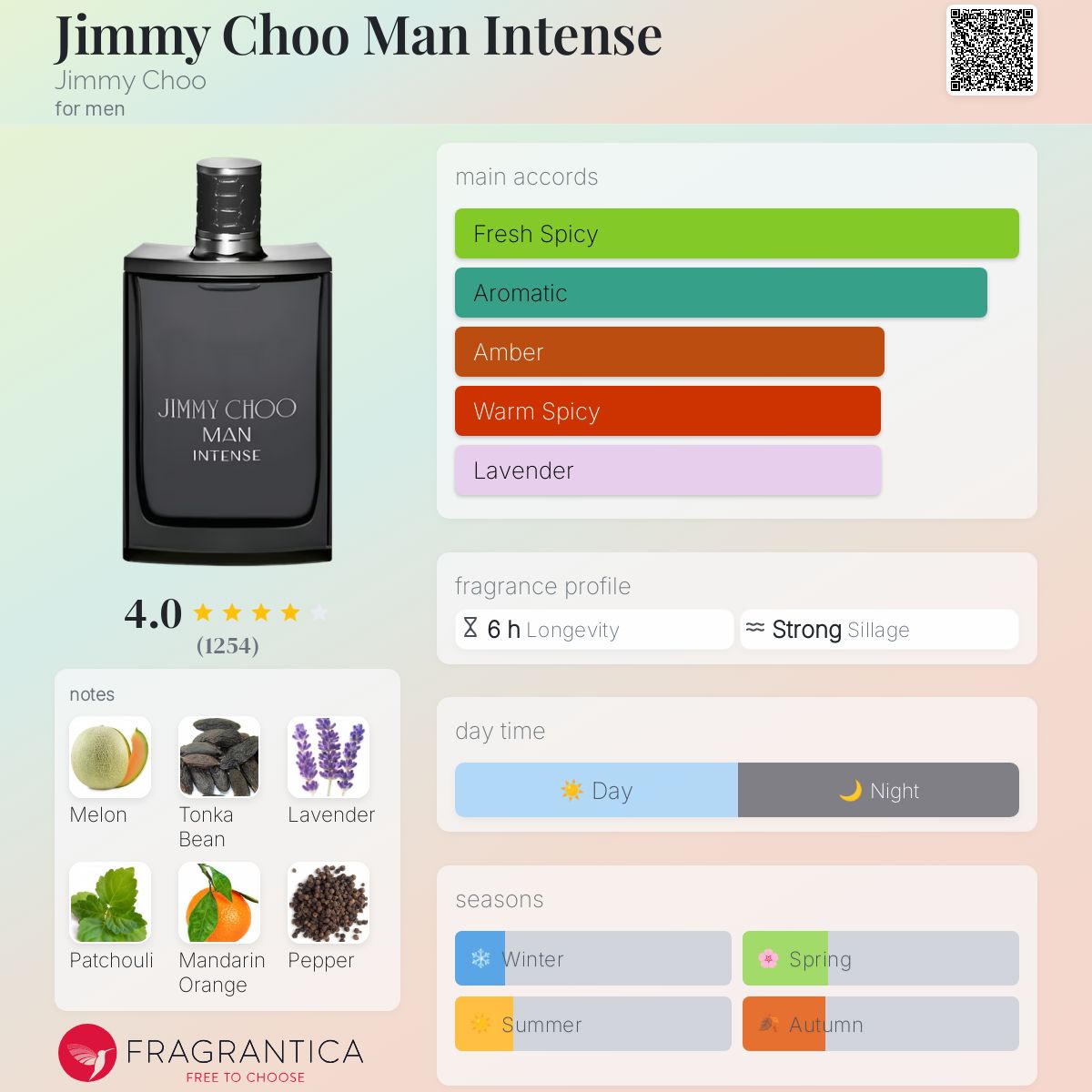 Jimmy Choo Man Intense Jimmy Choo cologne a fragrance for men 2016