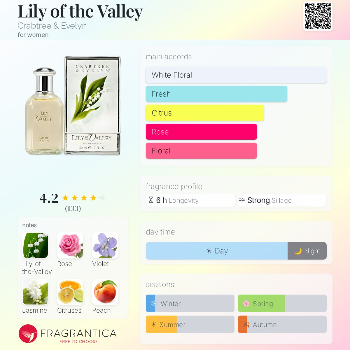 Lily of the Valley Crabtree & Evelyn perfume - a fragrance for