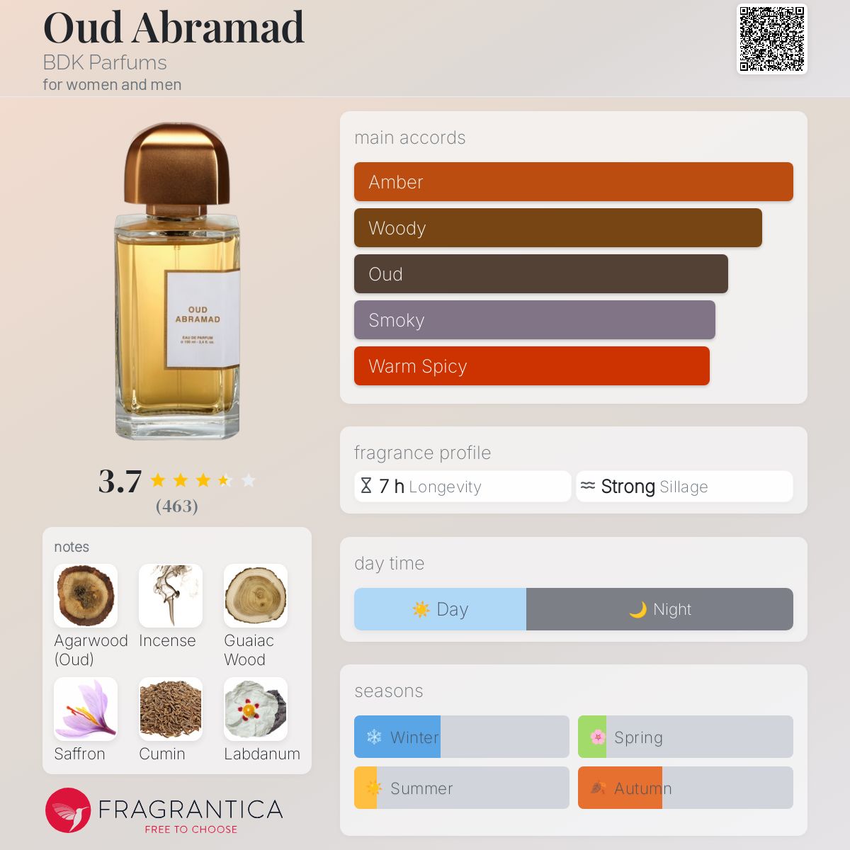 【最終値下げ】【残量9割】　bdk OUD ABRAMAD 100ml Oud Abramad | BDK Parfums | Official Website