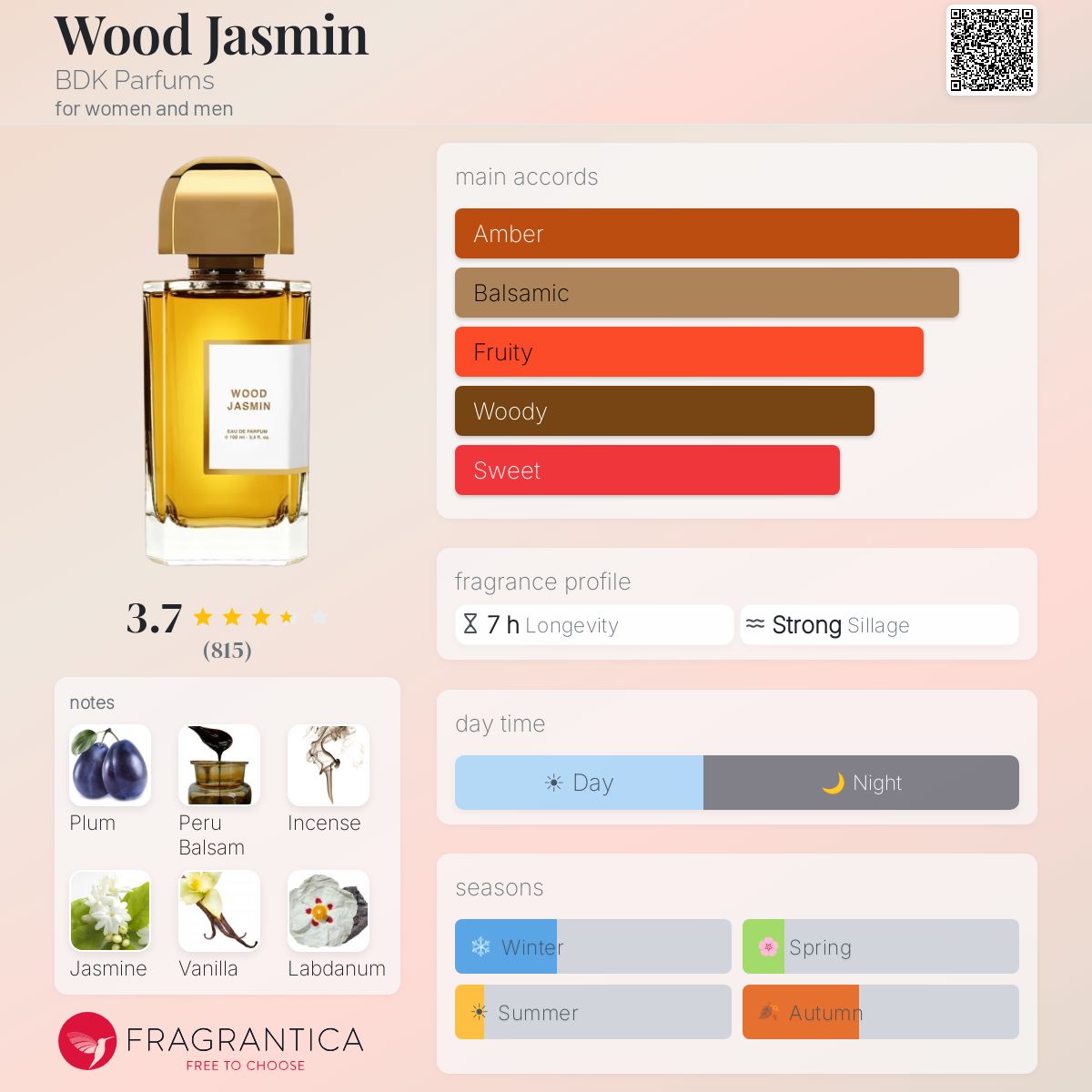 Wood Jasmin BDK Parfums perfume - a fragrance for women and men 2016