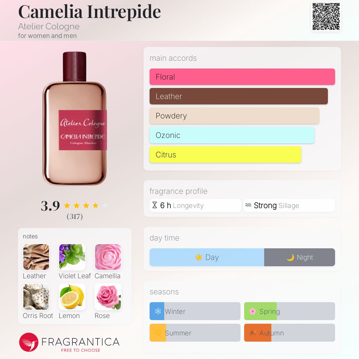 Camelia Intrepide Atelier Cologne perfume - a fragrance for women