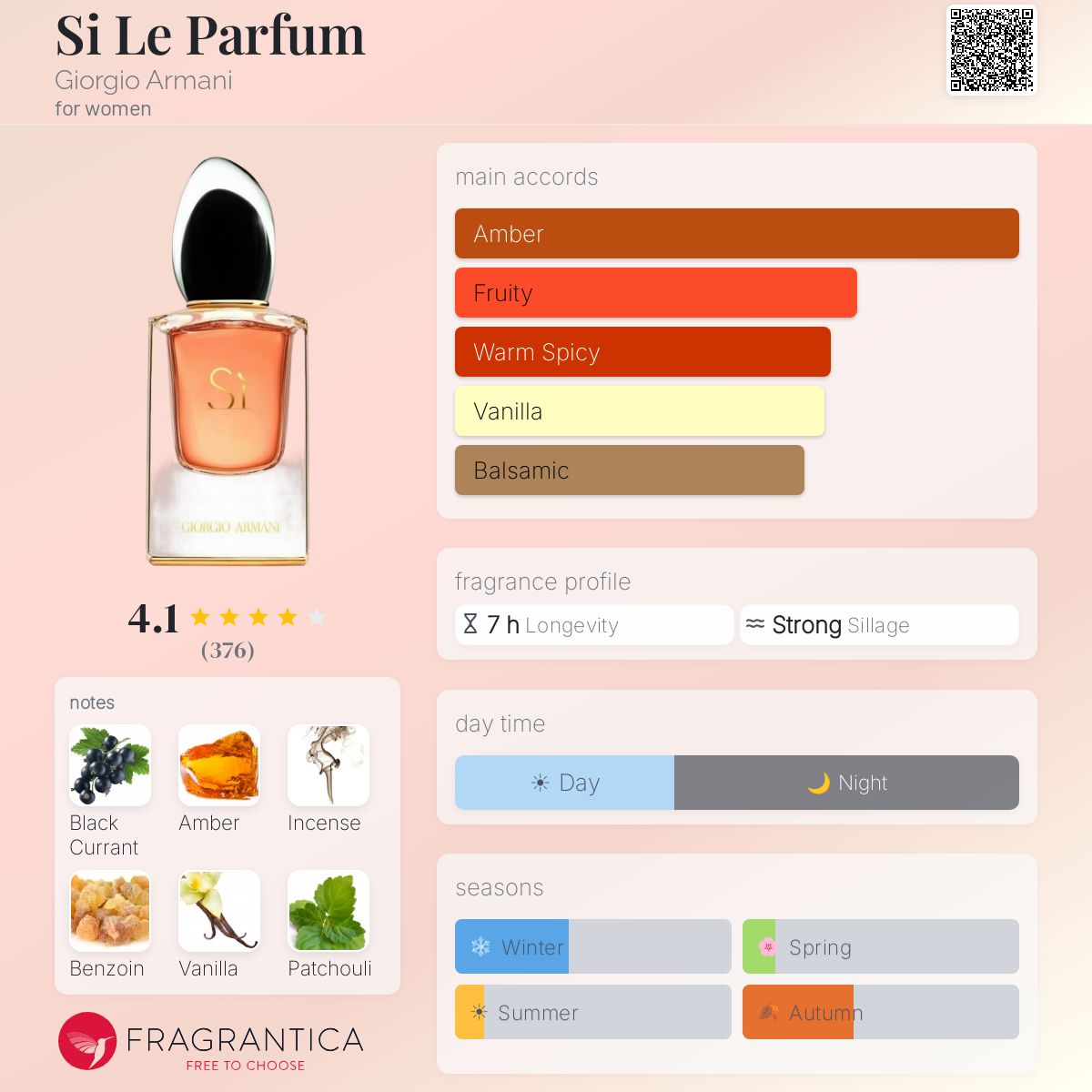 Fragrantica image 5