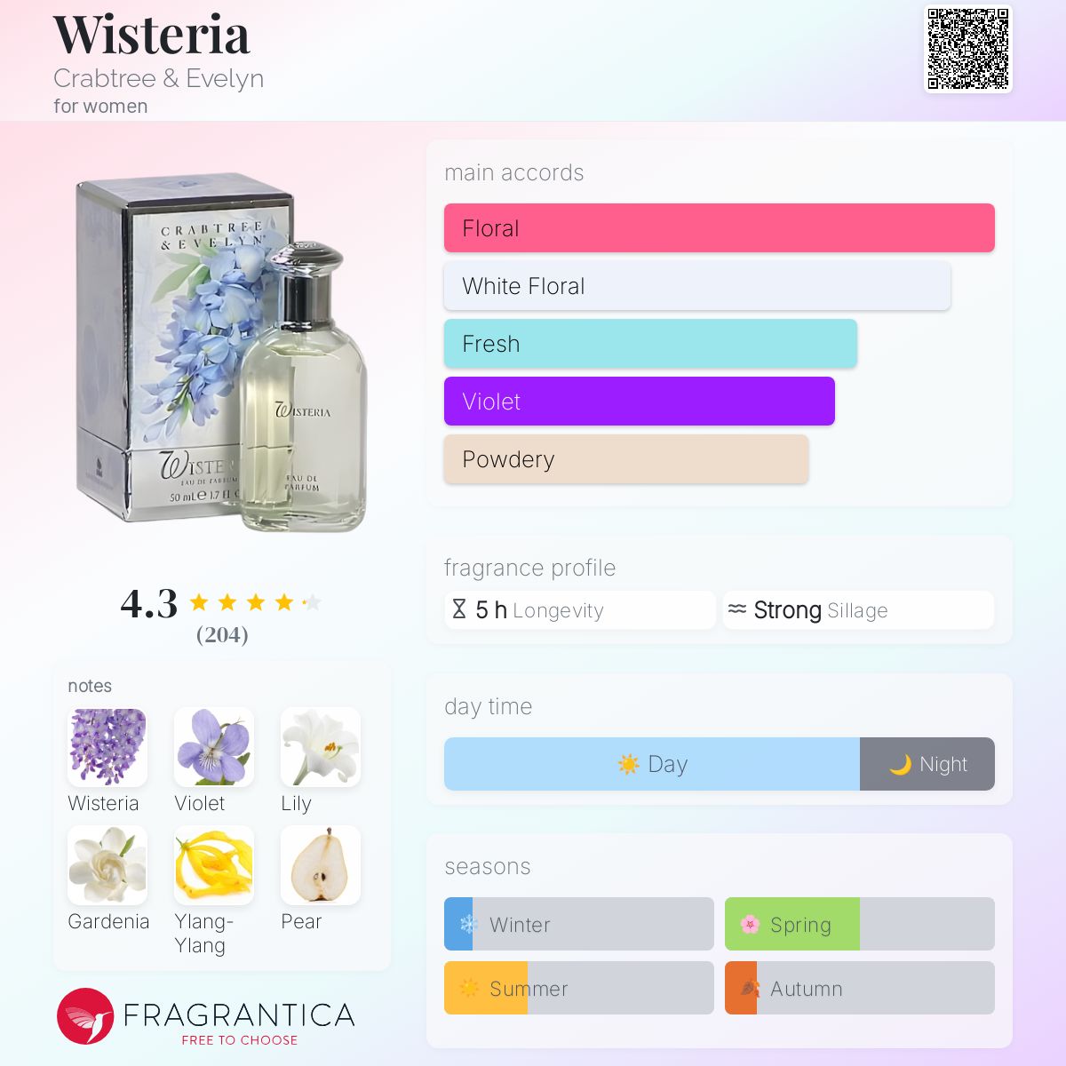 Wisteria Crabtree & Evelyn perfume - a fragrance for women