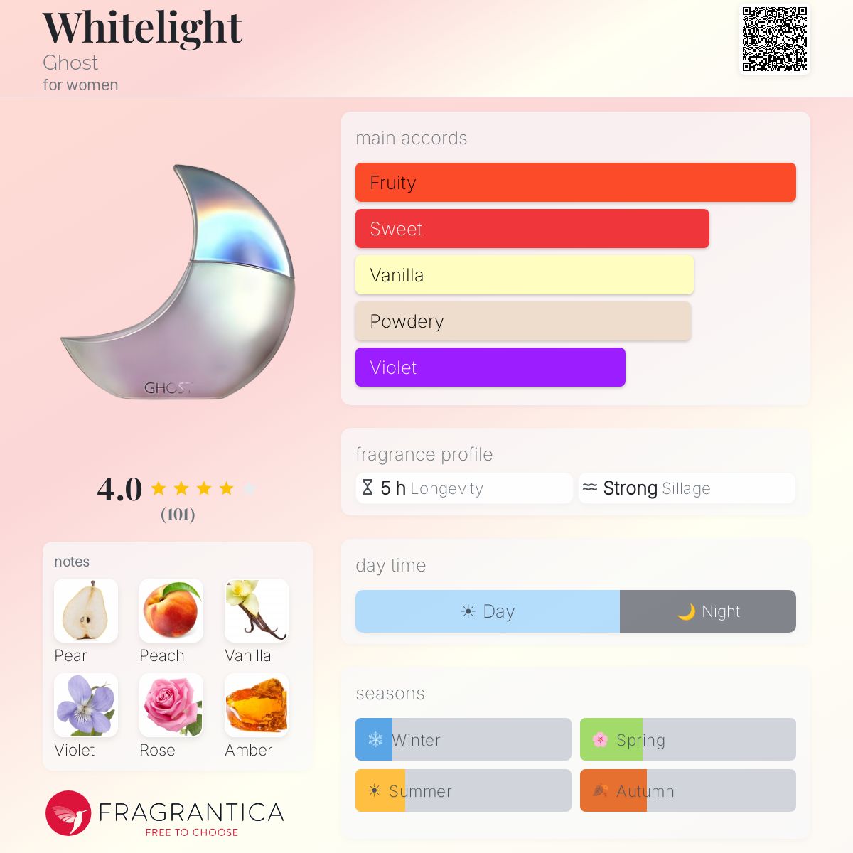 Profile card