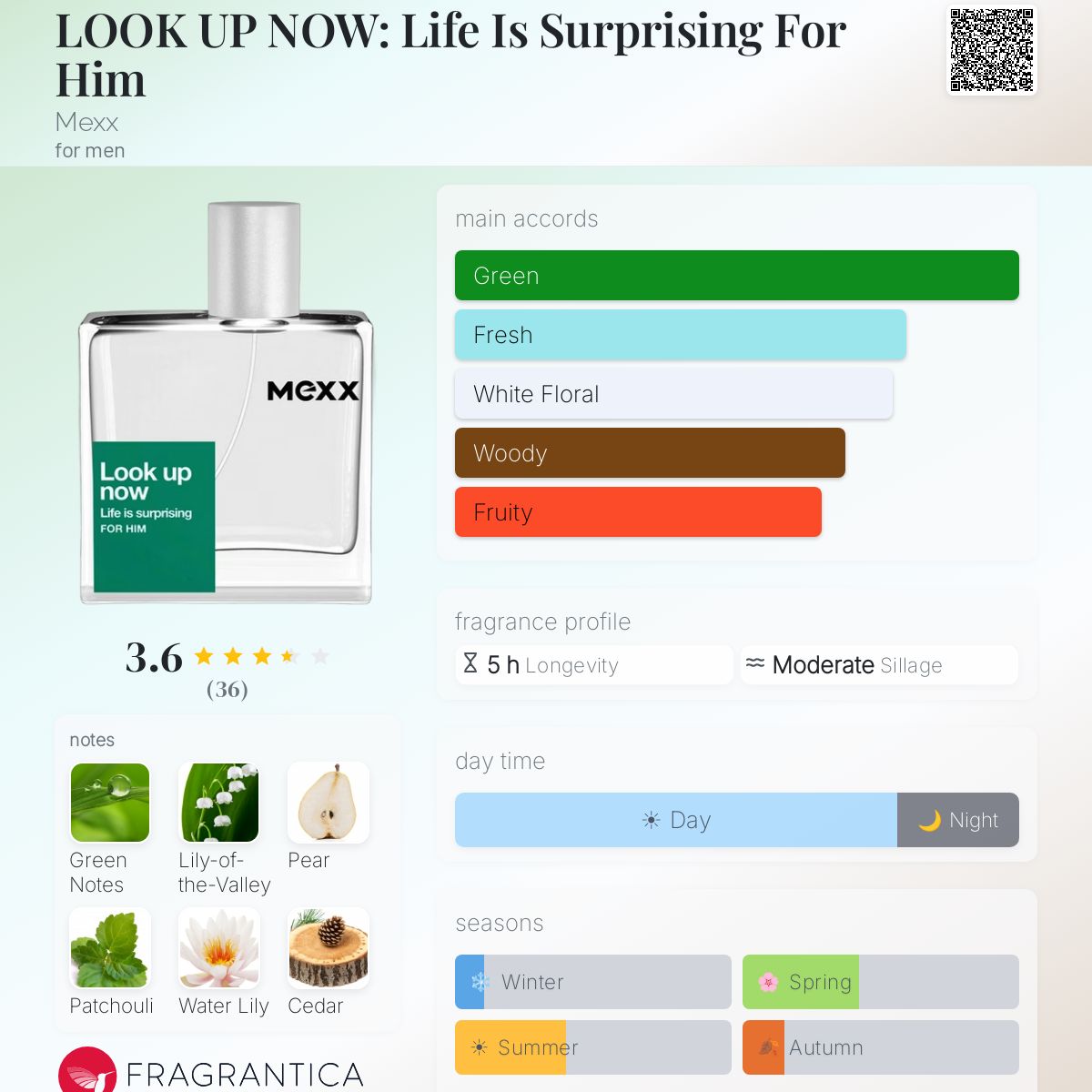 Fragrantica image 5