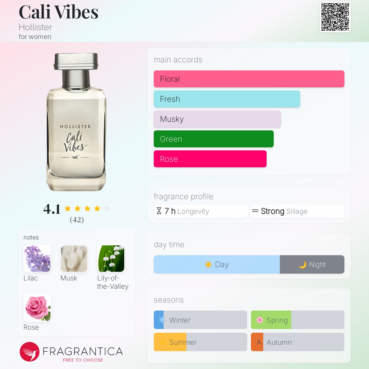 Cali Vibes Hollister perfume - a fragrance for women