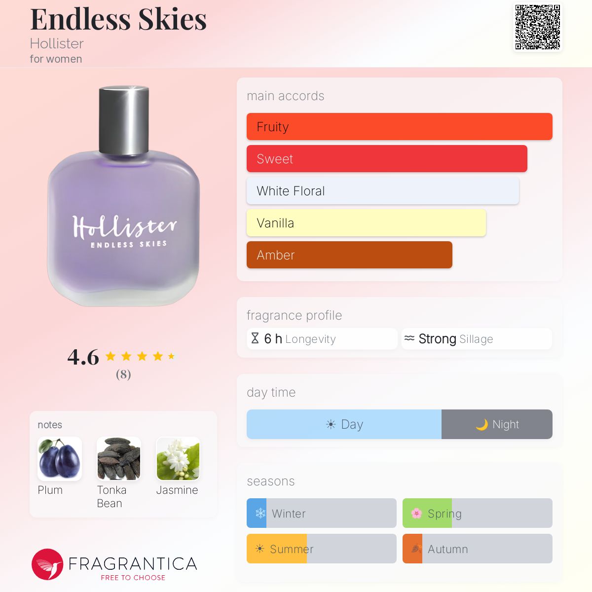 Fragrantica image 5