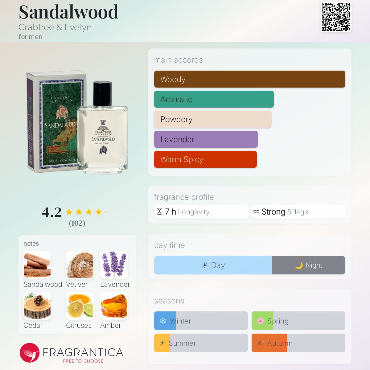 Profile card