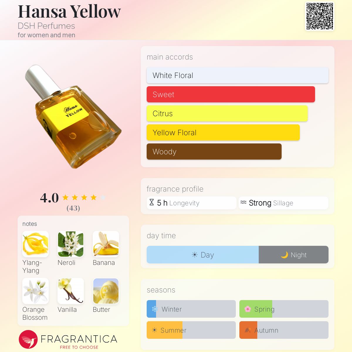 Fragrantica image 5