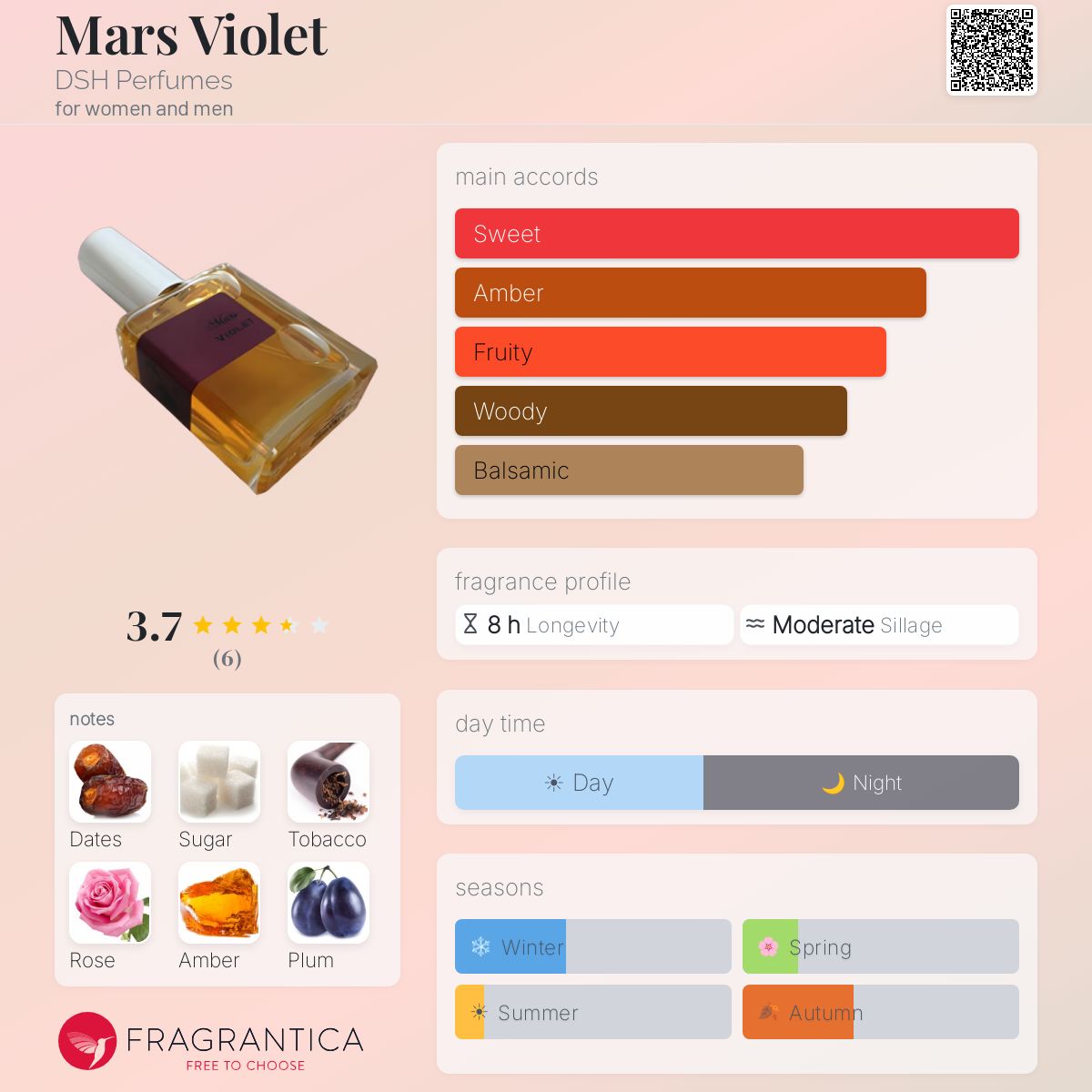 Fragrantica image 5