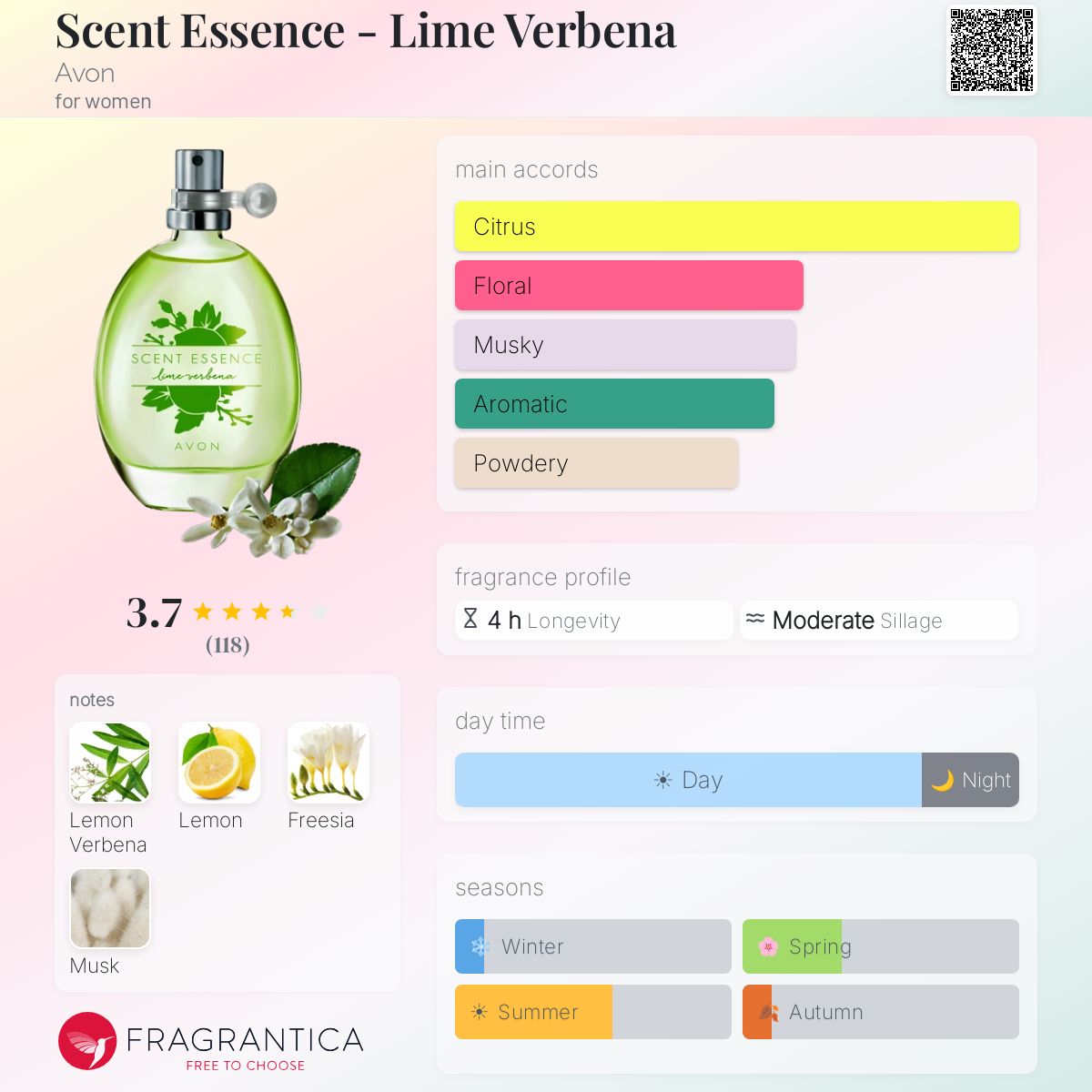 Fragrantica image 5