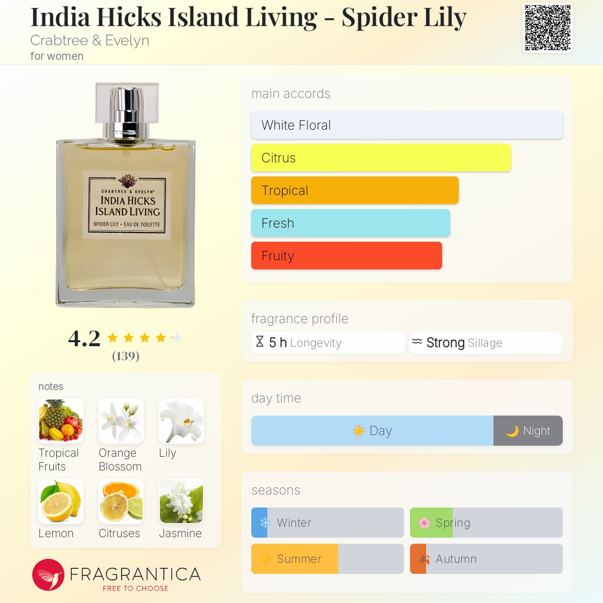 クラブツリー&イヴリン　リリー　Lily 100ml 香水　ハウスオブローゼ クラブツリー&イヴリン リリー Lily 100ml 香水 ハウスオブローゼ