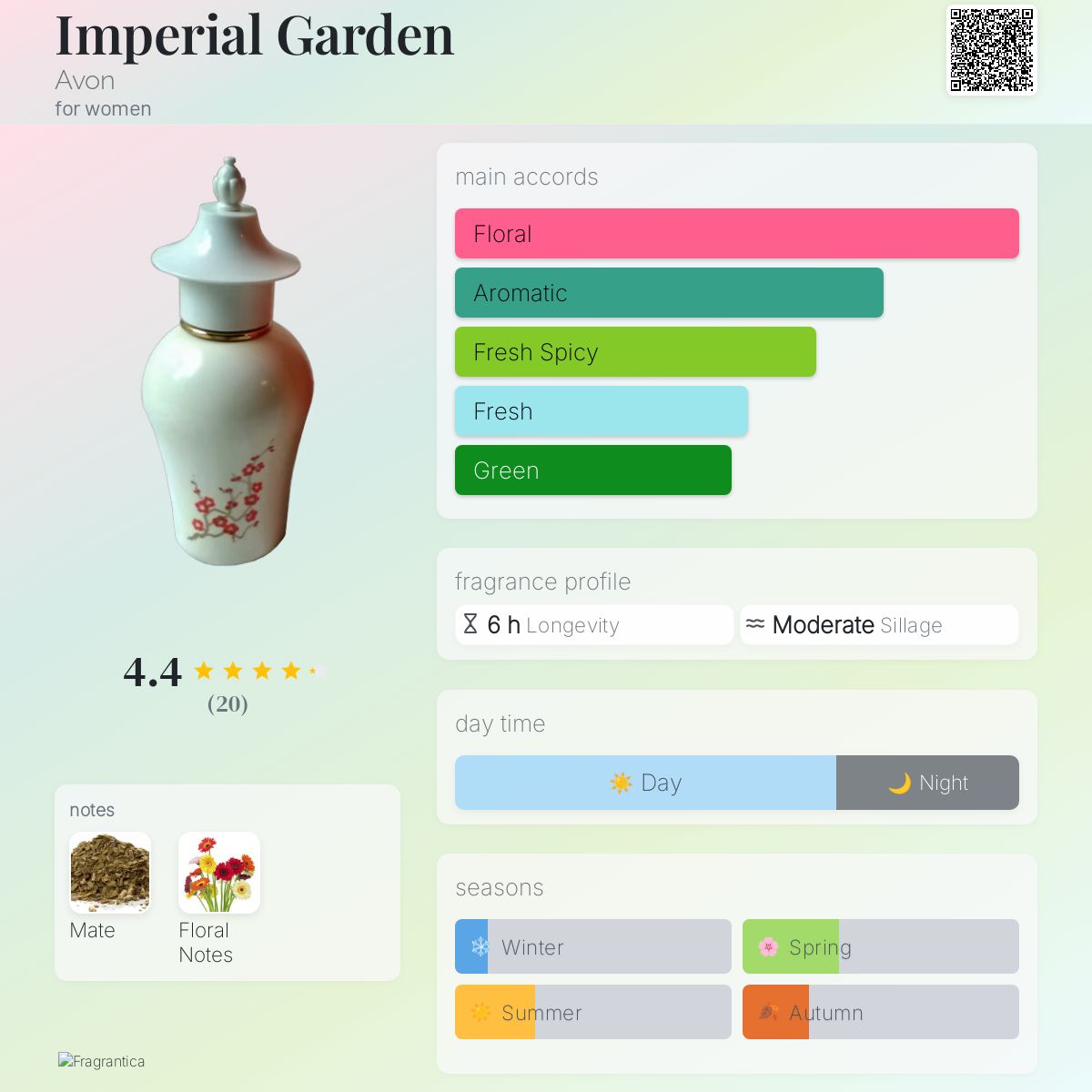 Imperial Garden Avon perfume a fragrance for women 1973