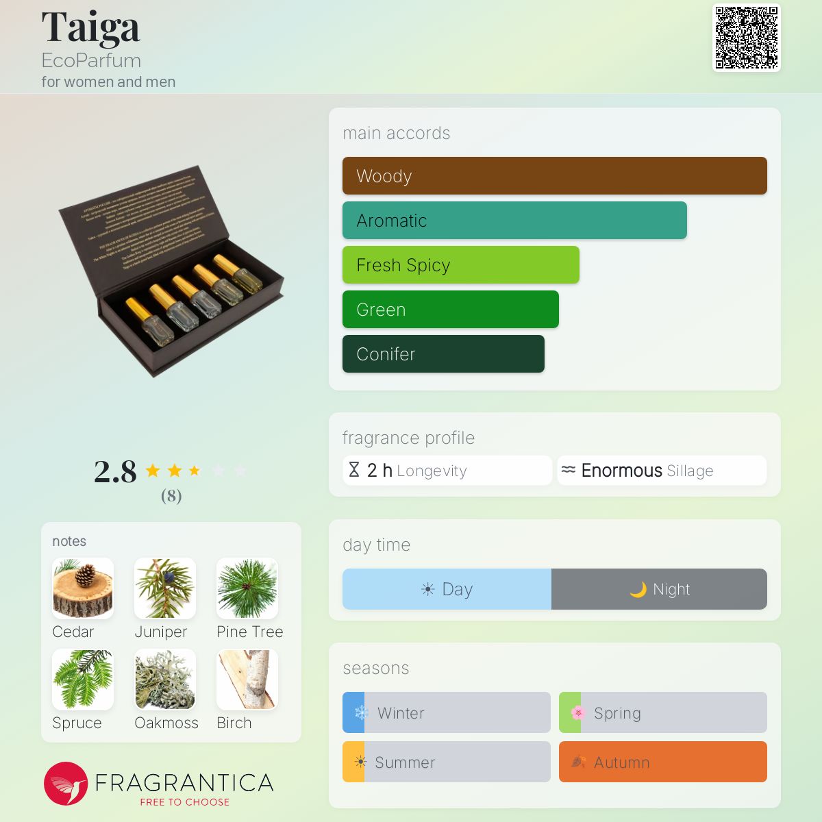 Fragrantica image 5