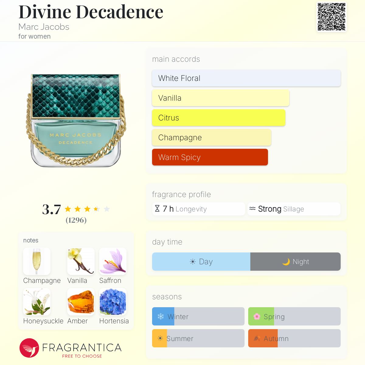 Divine Decadence Marc Jacobs perfume - a fragrance for women 2016