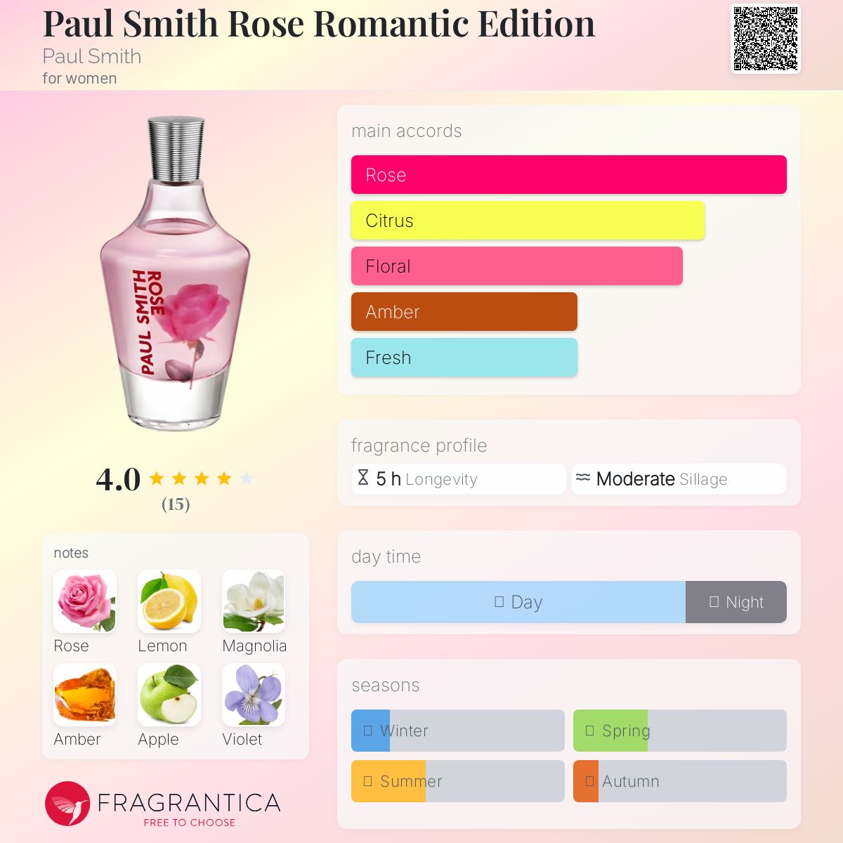 PAUL SMITH ROSE 限定版 100ml⭐︎mmmmm Paul Smith Rose Eau de Toilette Limited Edition 100ml