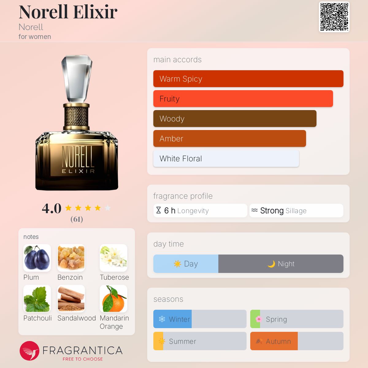 Amazon Norell Blushing Fragrance Norell Elixir Norell Perfume A