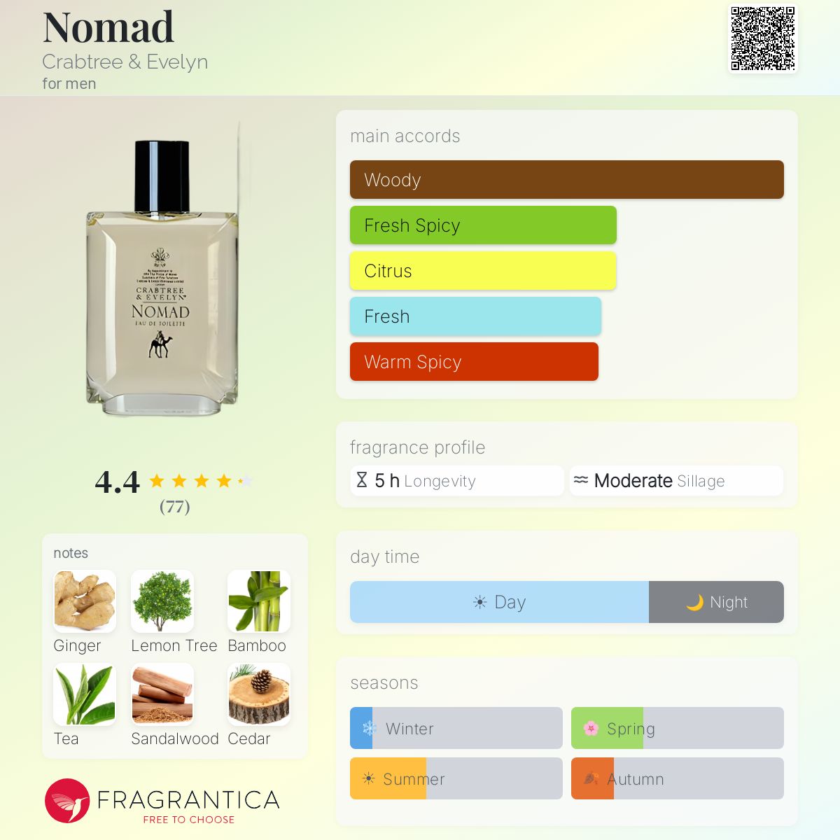 Profile card