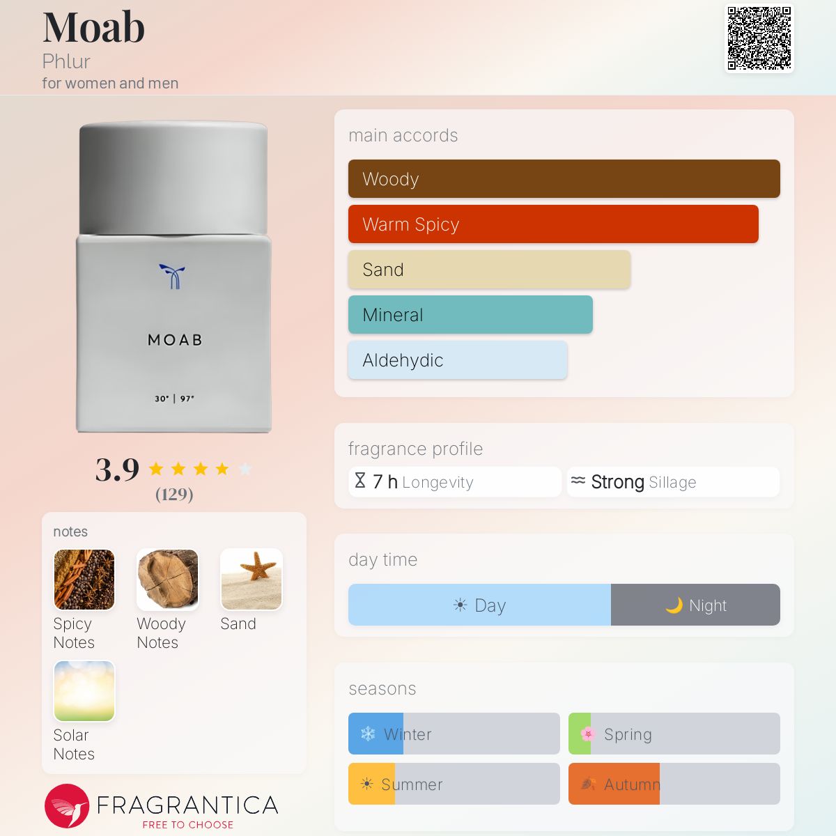 Fragrantica image 5