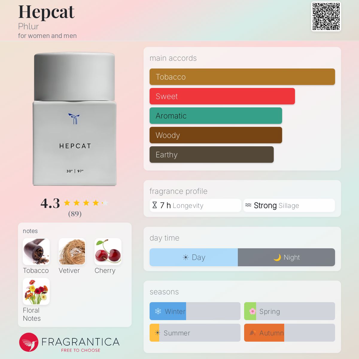 Fragrantica image 5