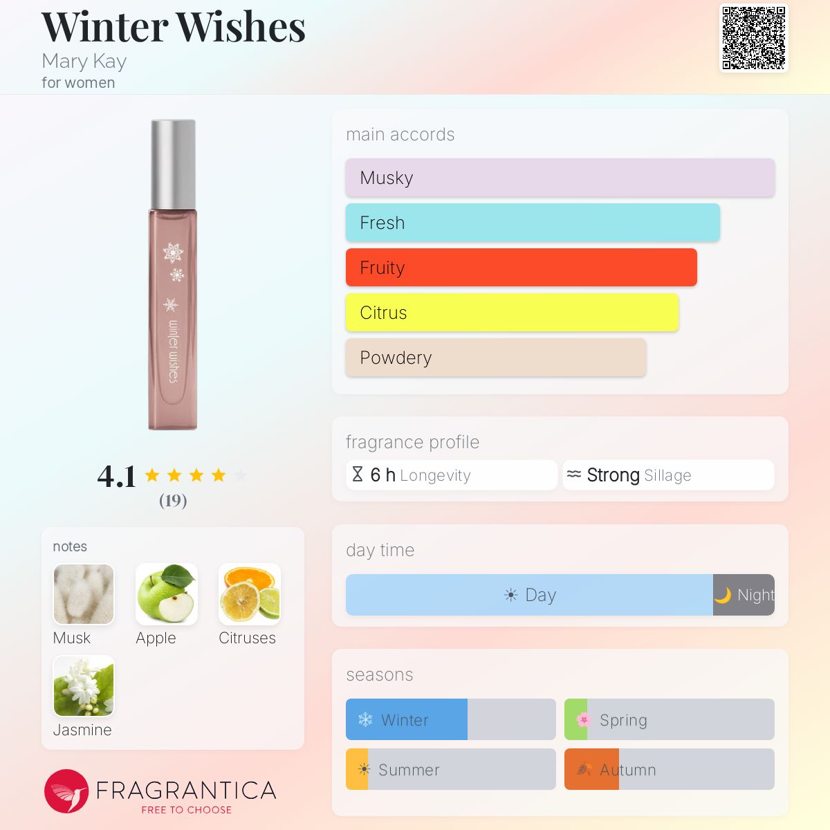 Fragrantica image 5