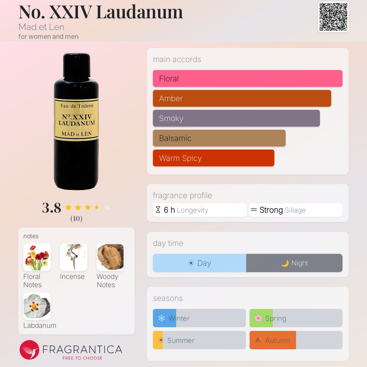 No. XXIV Laudanum Mad et Len