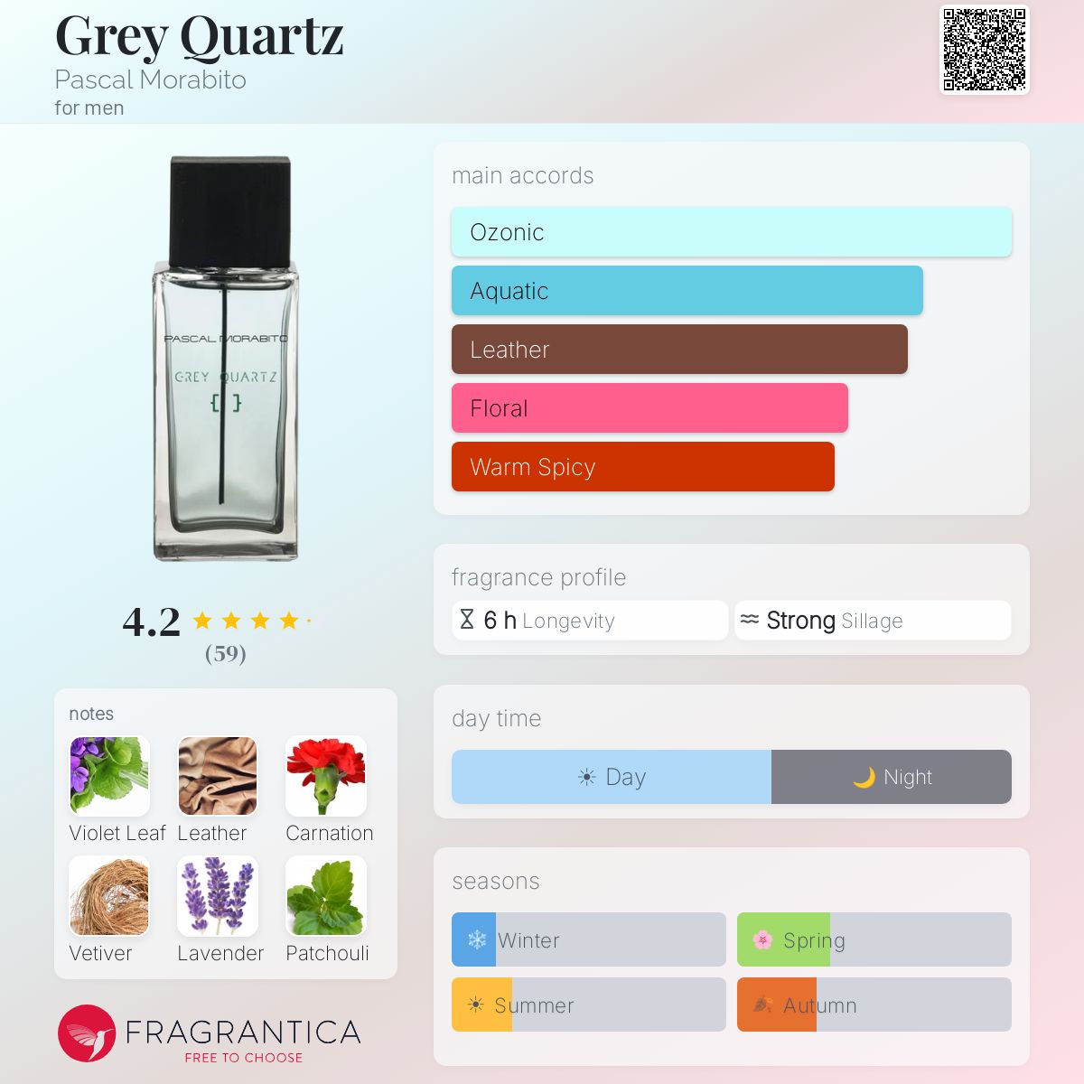 Profile card
