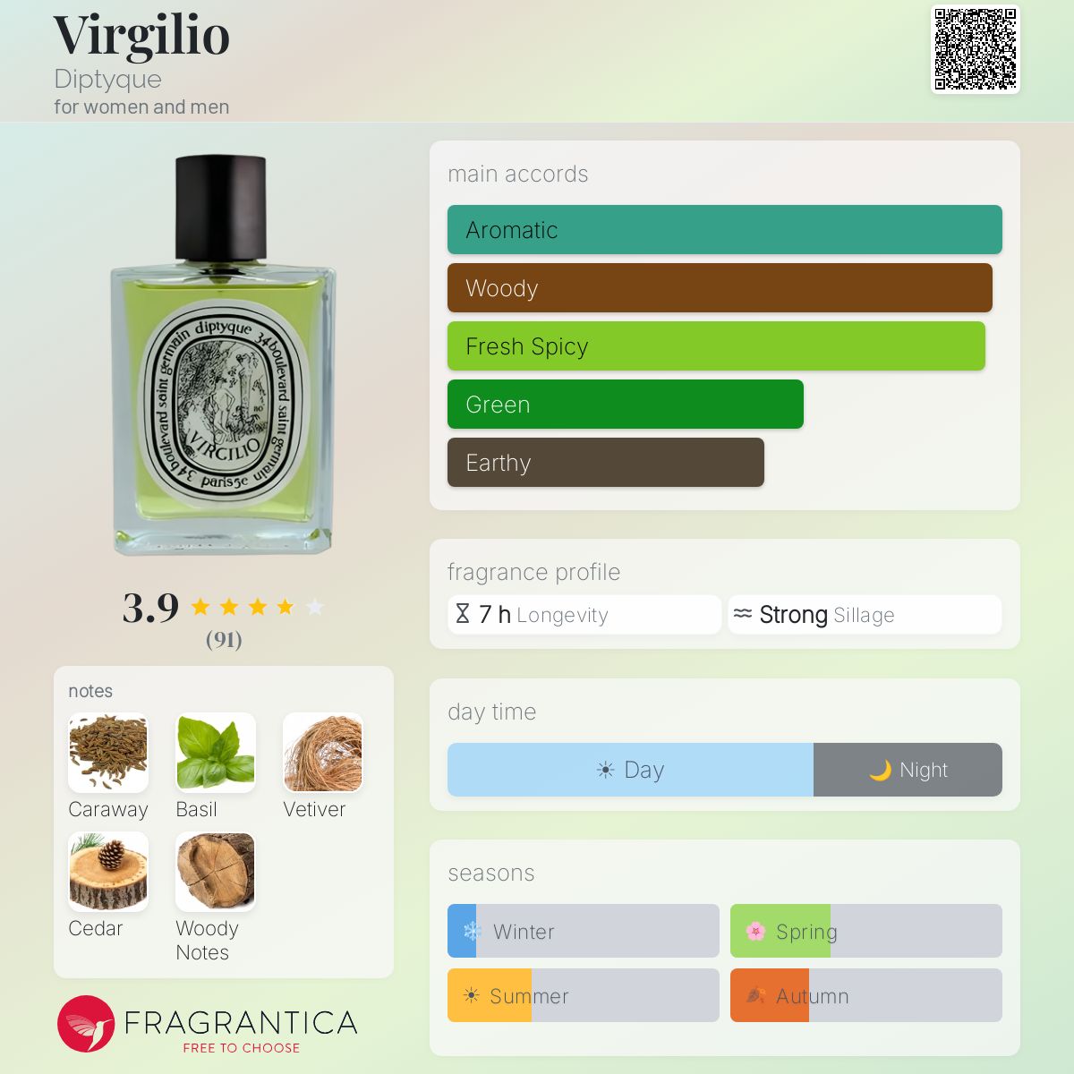 Profile card
