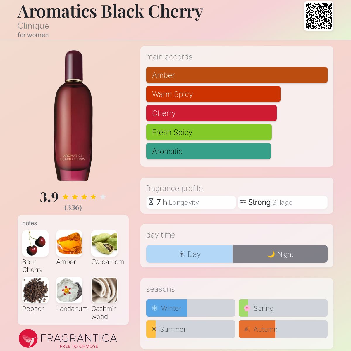 Profile card