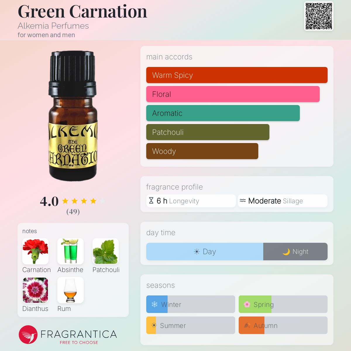 Fragrantica image 5