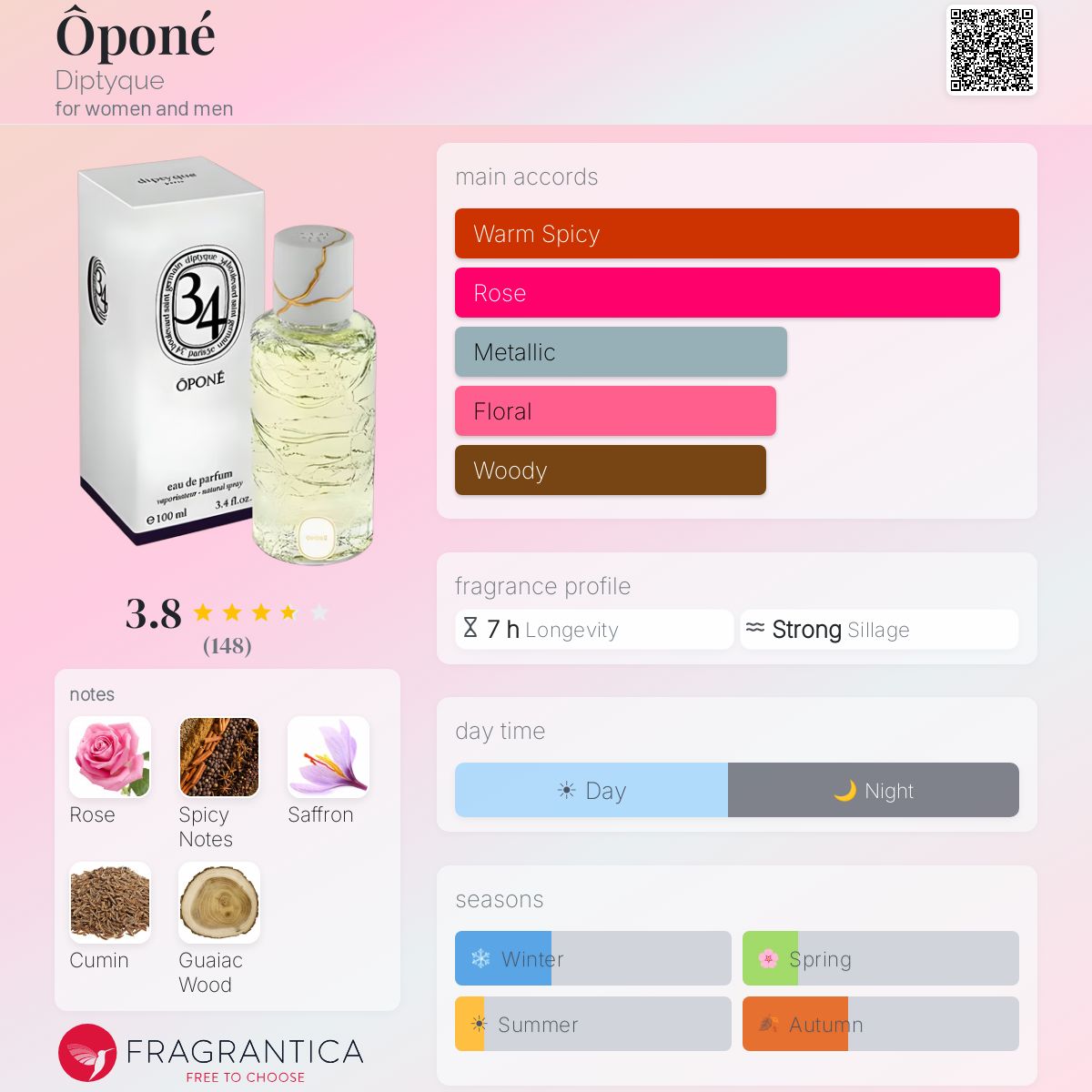Fragrantica image 5