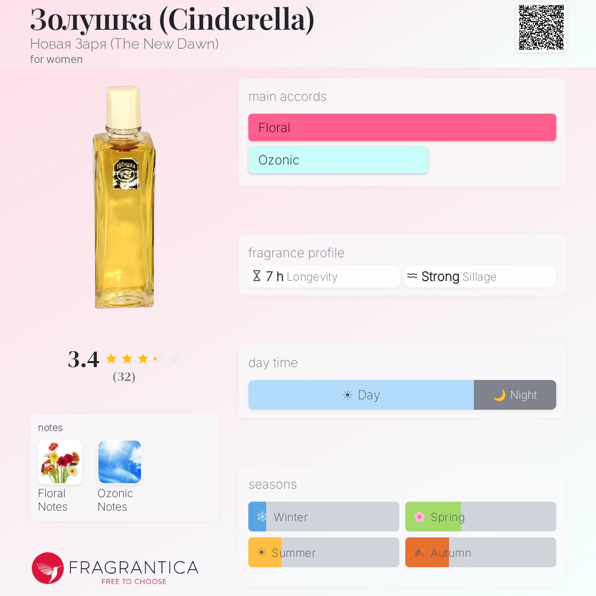 Fragrantica image 5