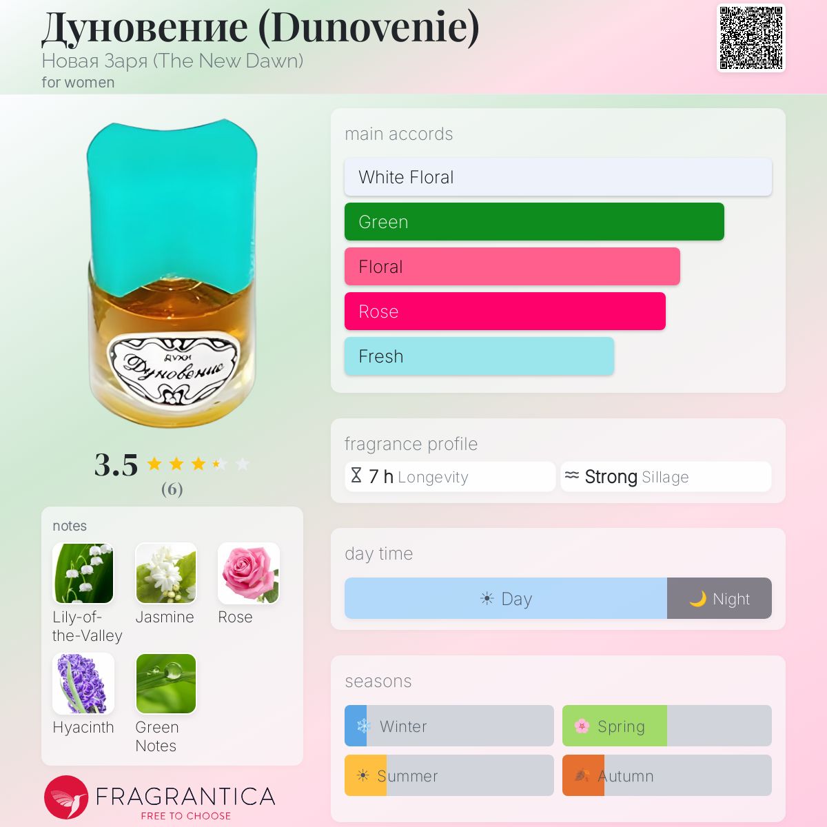 Fragrantica image 5