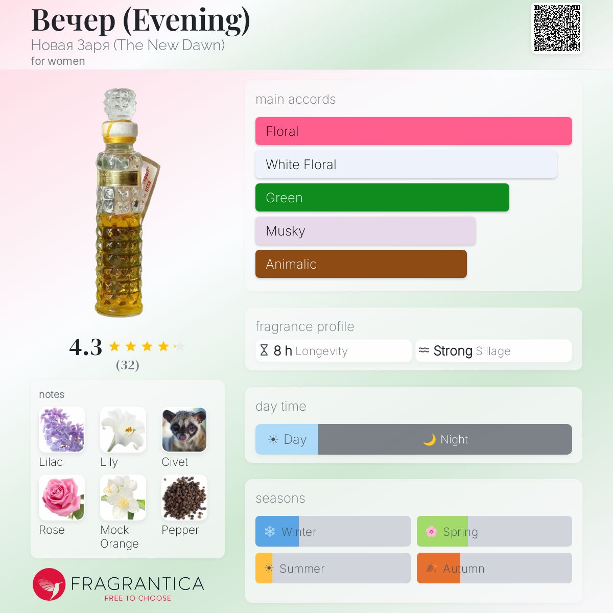 Fragrantica image 5