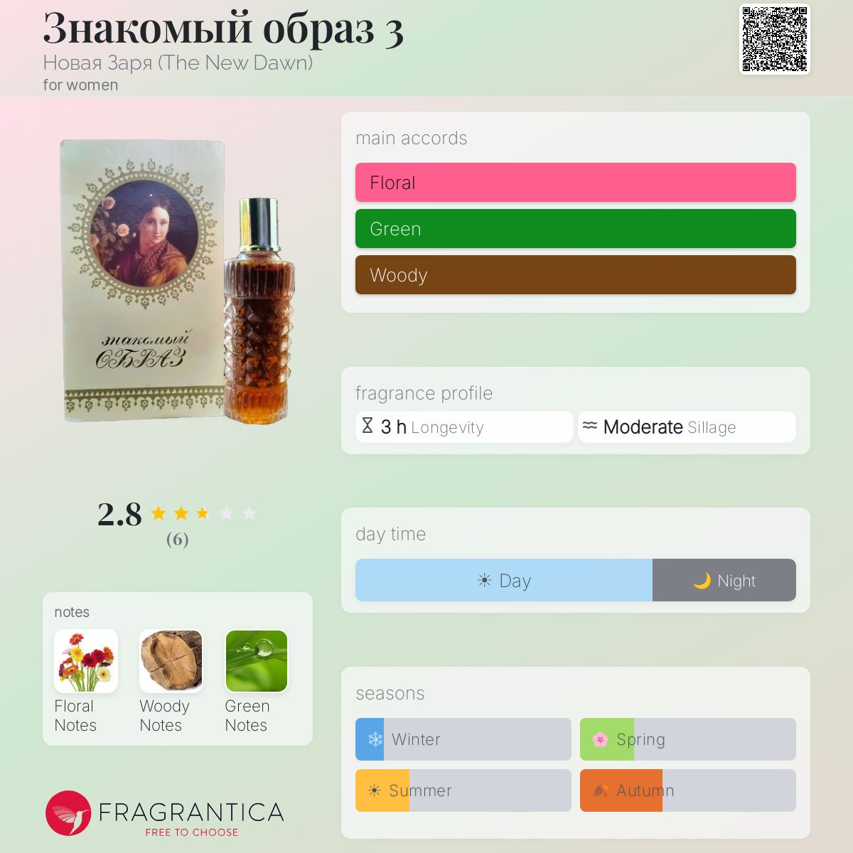 Fragrantica image 5