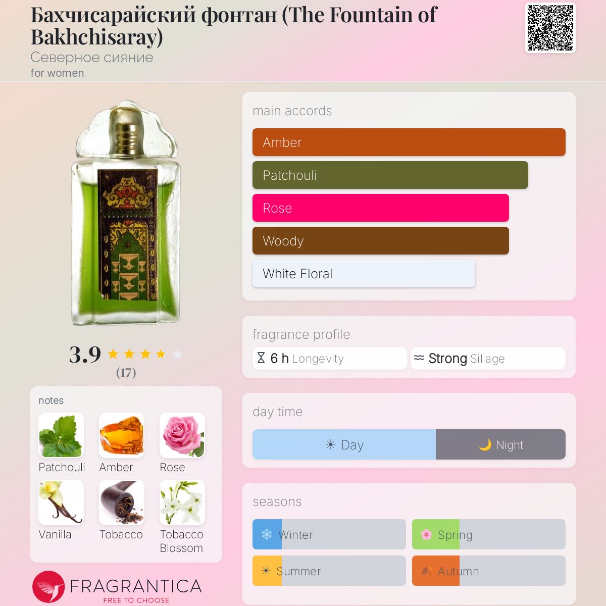 Fragrantica image 5