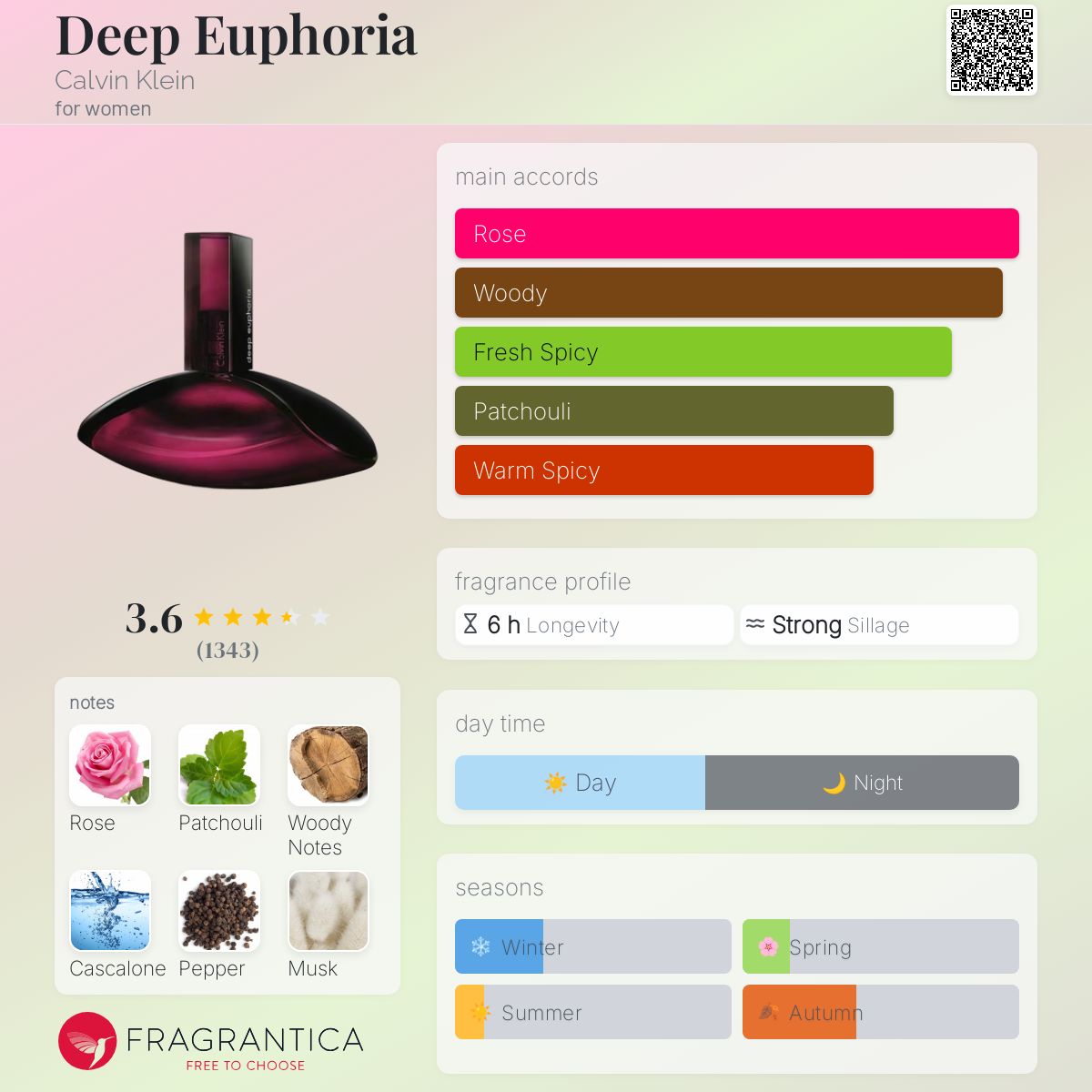 Deep Euphoria Calvin Klein perfume a fragrance for women 2016